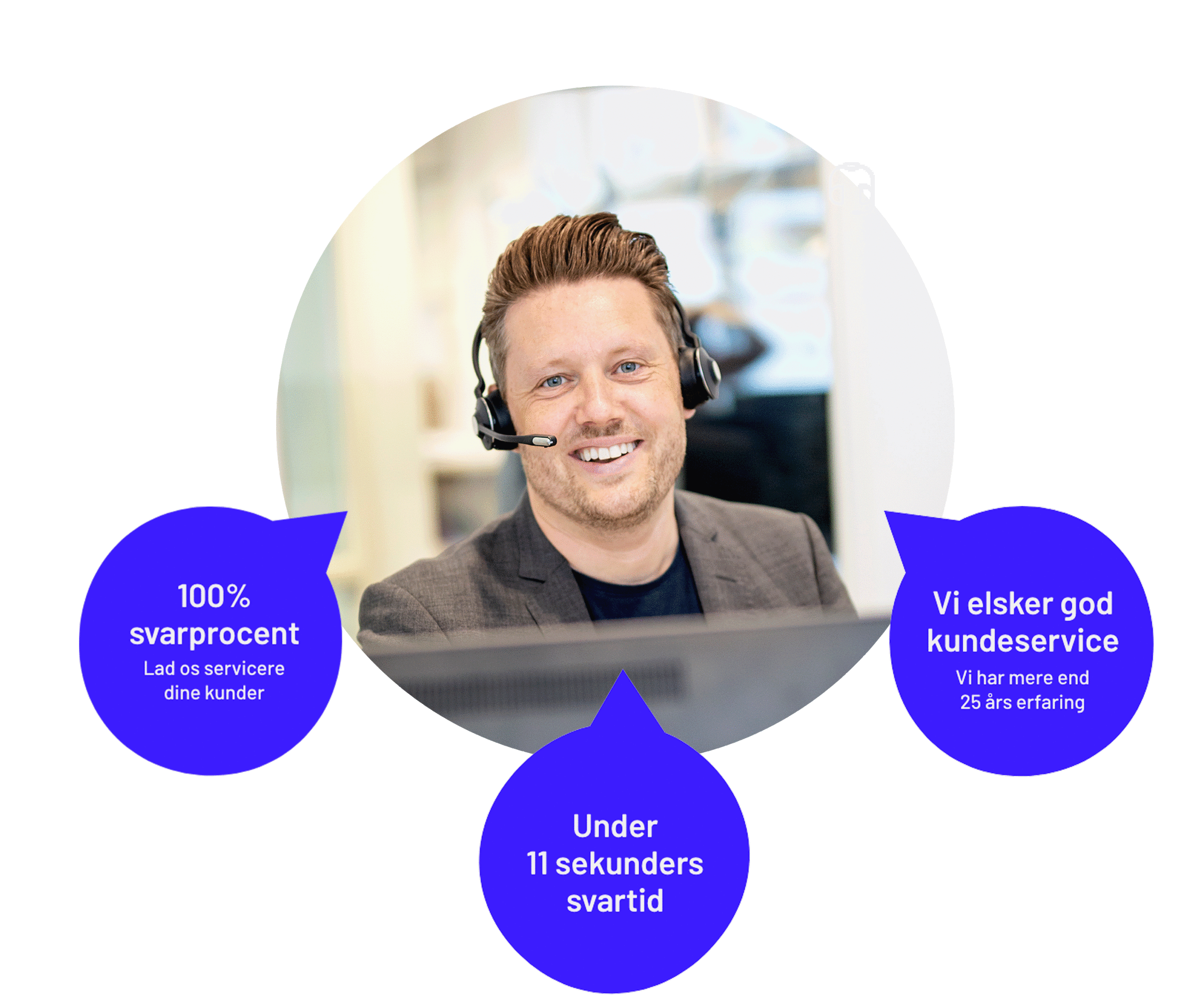 professionel telefonpasning service